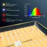 Mars Hydro TS 1000 เต็มสเปกตรัมหรี่แสงได้ 150W LED Grow Light