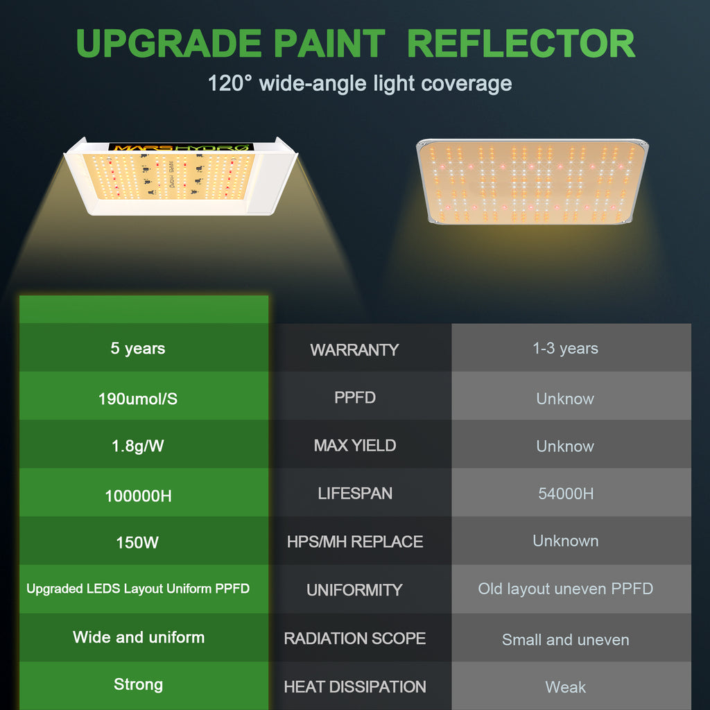 Mars Hydro TS 600 ไฟ LED เติบโต