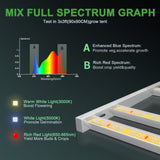 Mars Hydro FC3000 ซัมซุง LM301B 300W LED Grow Light