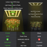 Mars Hydro FC3000 ซัมซุง LM301B 300W LED Grow Light