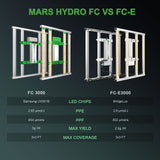 Mars Hydro FC3000 ซัมซุง LM301B 300W LED Grow Light