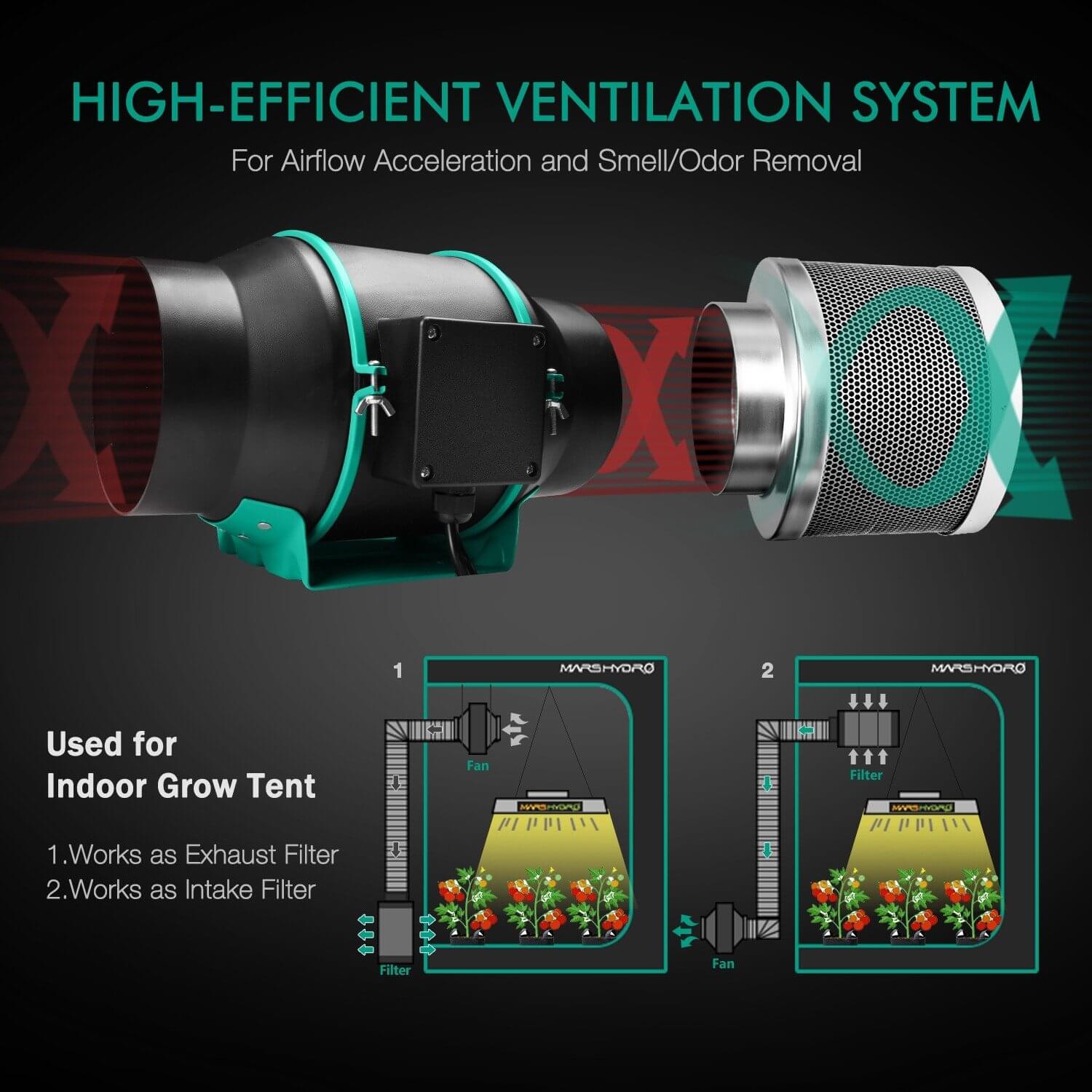 Mars Hydro 6 inch Inline Duct Fan Kits with Speed Controller