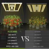 Mars Hydro FC-E3000 BridgeLux 300W ไฟปลูก LED