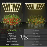 Mars Hydro FC-E8000 BridgeLux 800W CO2 ฟาร์มแนวตั้ง ไฟปลูก LED