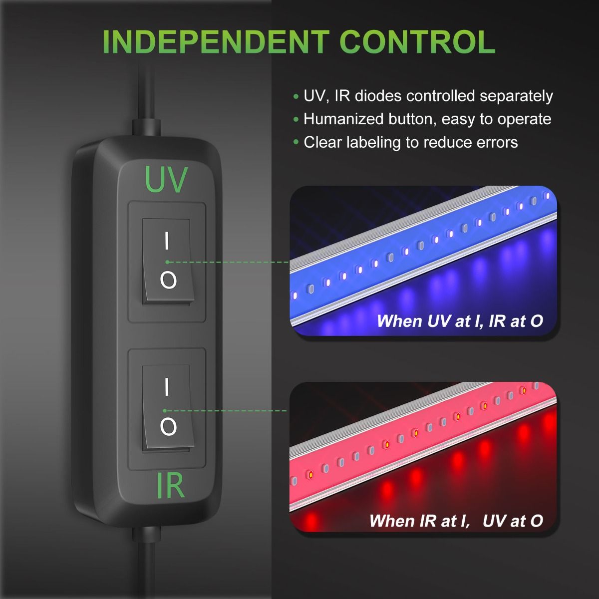 Mars Hydro UR45 LED Grow Light For UV & IR Supplement